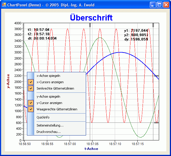 Ansicht des ChartPanel