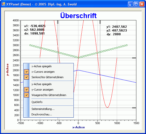 Ansicht des XYPanel