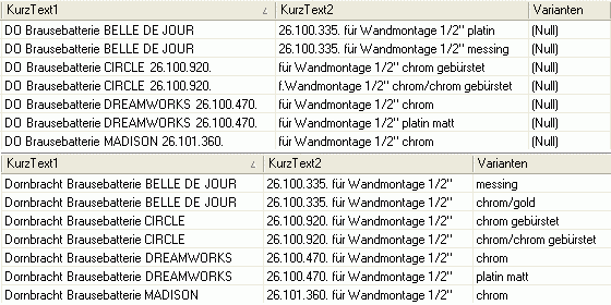 Auszug aus der Artikeltabelle